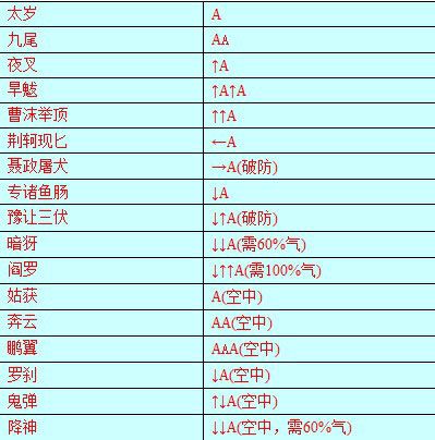 流星蝴蝶剑匕首连招秘籍