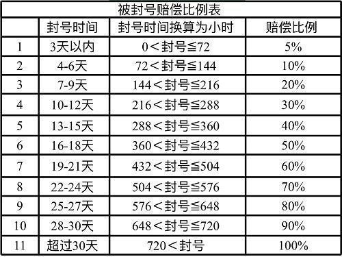 淘手游携中国人寿推出首例手游财产保险保障玩家交易安全