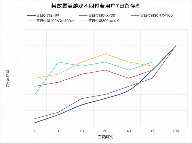 10月微信小游戏数据出炉:三七多款产品空降增长榜,贪玩恺英积极抢量